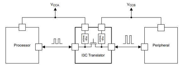 Application Circuit Diagram - Texas Instruments TCA39416 I3C Translator
